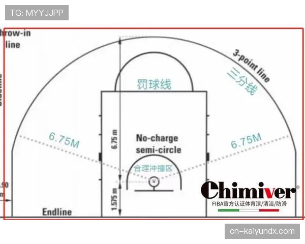 三秒区规则解析：什么是三秒违例及其判罚标准？