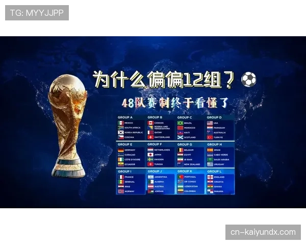 2026世界杯48队12小组赛制如何安排及晋级规则详解