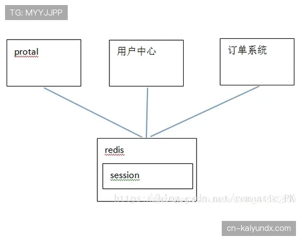 凯恩与莱万终结模式分化：单点爆破转向体系依赖