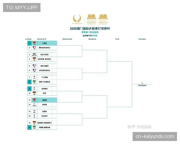 2026世界杯淘汰赛同半区规则怎么安排