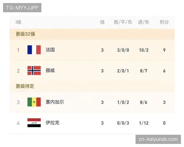 法国4-1挪威：世界杯I组末轮战报